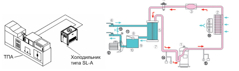Чиллер SL-10A