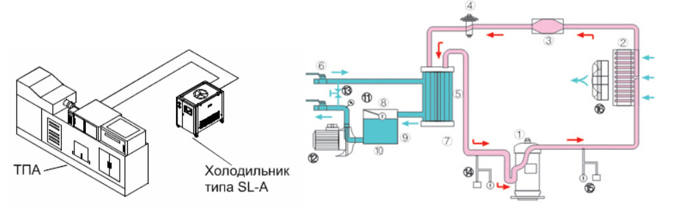 Чиллер SL-15A
