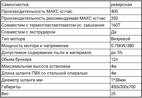 Вакуумный загрузчик SAL-400